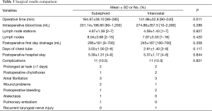 Table 3