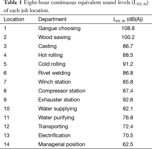 Click on image to zoom Table 1