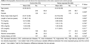 Click on image to zoom Table 2