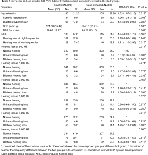 Click on image to zoom Table 3