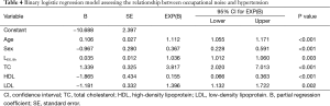 Click on image to zoom Table 4
