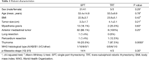 Click on image to zoom Table 1