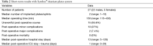 Table 2