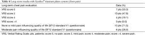 Click on image to zoom Table 4