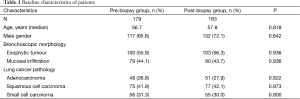 Table 1