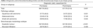 Click on image to zoom Table 2