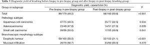 Click on image to zoom Table 3