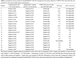 Click on image to zoom Table 1