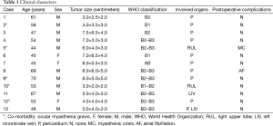 Click on image to zoom Table 1