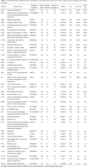 Table 1