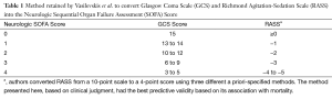 Click on image to zoom Table 1