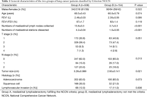 Click on image to zoom Table 1