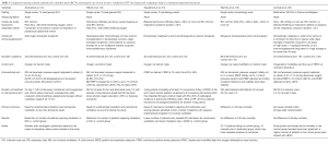 Click on image to zoom Table 1