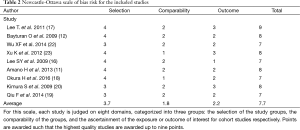 Table 2