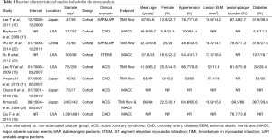 Click on image to zoom Table 1