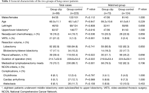 Table 1