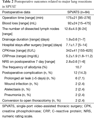 Click on image to zoom Table 2
