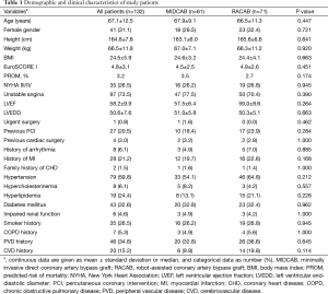 Click on image to zoom Table 1