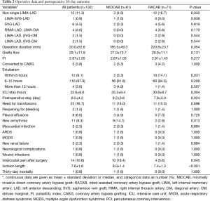 Table 2