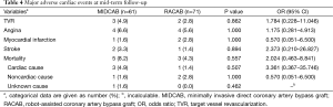 Click on image to zoom Table 4
