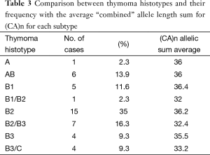 Click on image to zoom Table 3