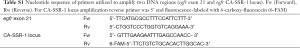 Click on image to zoom Table S.1