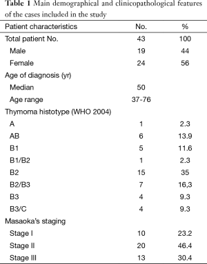 Click on image to zoom Table 1
