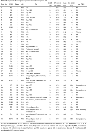 Click on image to zoom Table 2