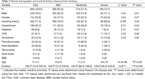 Click on image to zoom Table 1