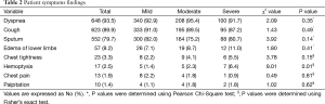 Click on image to zoom Table 2