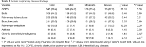 Click on image to zoom Table 3