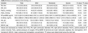 Click on image to zoom Table 4