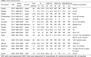 Click on image to zoom Table 1