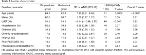 Click on image to zoom Table 2