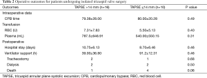 Click on image to zoom Table 2