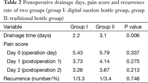 Click on image to zoom Table 2