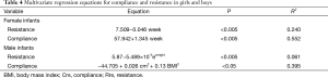 Click on image to zoom Table 4