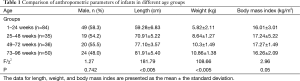 Click on image to zoom Table 1