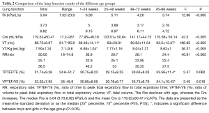 Click on image to zoom Table 2