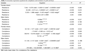 Click on image to zoom Table 3