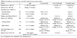 Click on image to zoom Table 5
