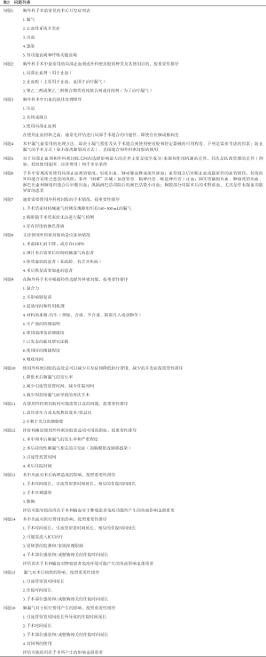 Click on image to zoom Table 2