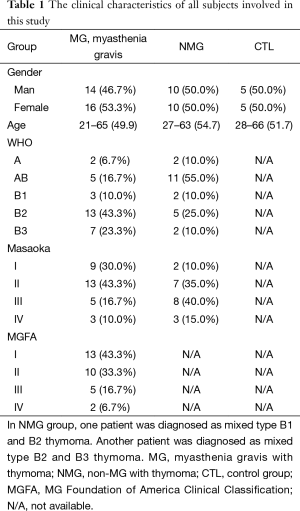 Table 1