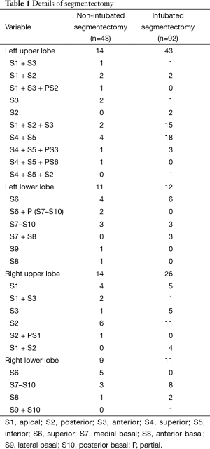 Table 1