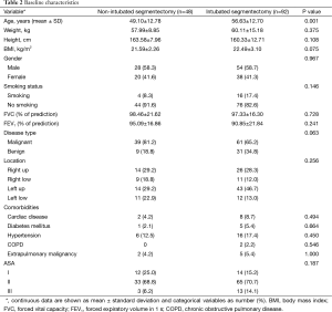 Table 2