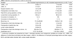 Click on image to zoom Table 3