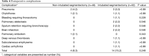 Table 4