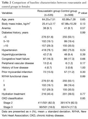 Click on image to zoom Table 2