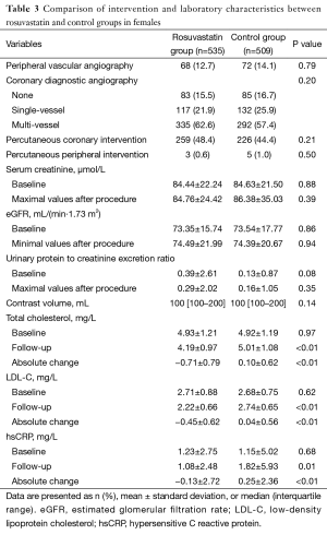 Click on image to zoom Table 3
