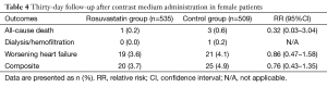 Table 4